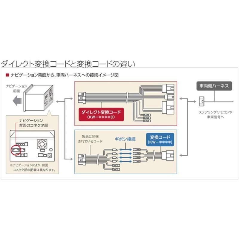 デンソーテン Eclipse Kw 218t ダイレクト変換コード トヨタ車用 その他カーナビ関連用品 Mail Foamitnow Com