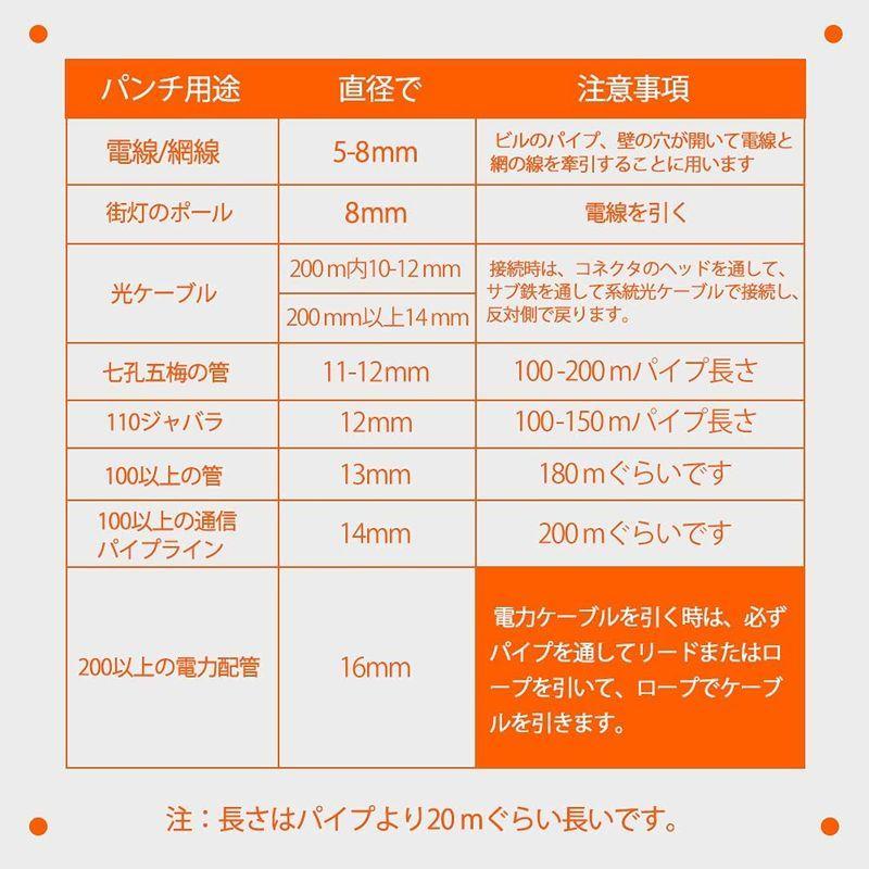 10 Off49 Off One Step 通線ロッド フレーム付き 長さ 130m 線径 6mm Assign 通販 Yahoo ショッピング 日本正規品2年保証 道具 工具 Civilsteps Com