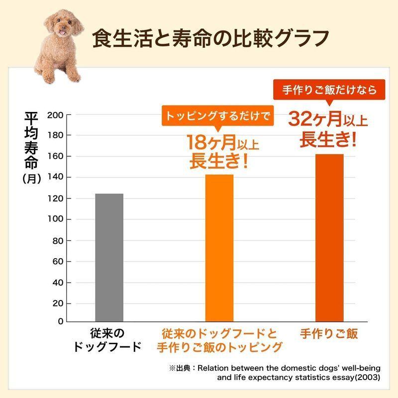 国産 無添加 ドッグフード ウェットフード 手作り ごはん トッピング 犬 鶏 ささみ 4kg小分けトレー約40g 96淡路島とり肉の手作り 002 Assign 通販 Yahoo ショッピング