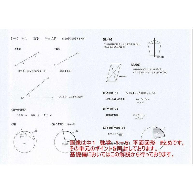 中学 数学 問題集 1年 基礎 問題集6枚セット 付き 授業 テキスト 問題集 プロ家庭教師が教える 中学生用学習 中学受験 予 Assign 通販 Yahoo ショッピング