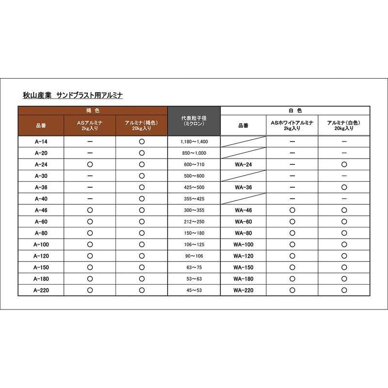 秋山産業 アルミナ 褐色 A-40 サンドブラスト用 20kg 新品即決 秋山産業 アルミナ 褐色 A-40 サンドブラスト用 20kg 新品即決