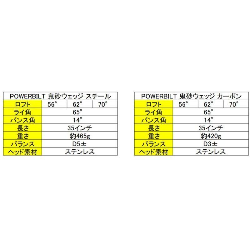 パワービルト 鬼砂 ウェッジ 大型ヘッド 全面フルスコアライン ゴルフクラブ Poewr Bilt バンカー アプローチ レスキュー カー Assign 通販 Yahoo ショッピング