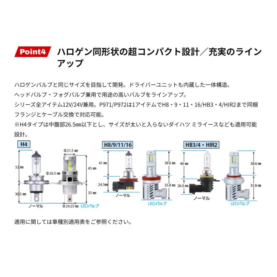 RACING GEAR RGH-P973 RG LED HEAD&FOGライト プレミアムモデル RACING GEAR RGH-P973 RG LED HEAD&FOGライト プレミアムモデル