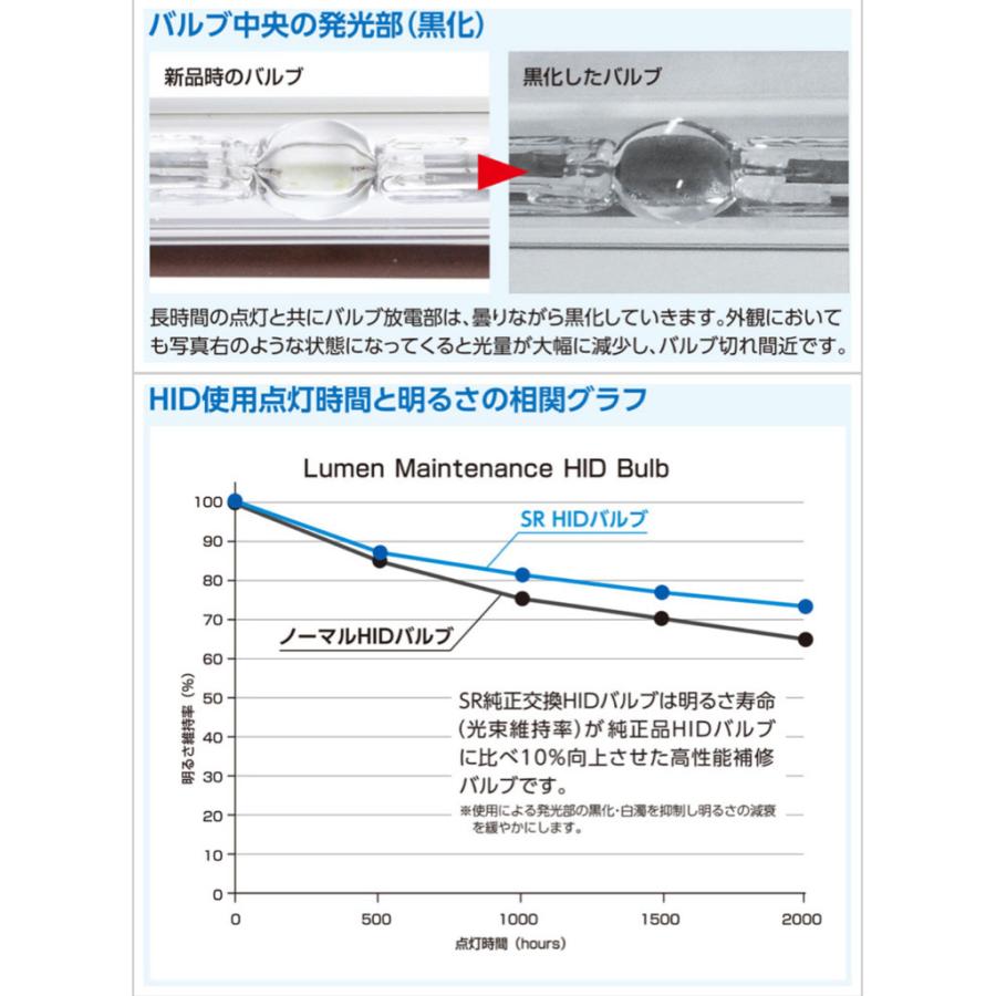 RG　レーシングギア　SR-RB02　 SR純正交換HIDバルブ　D2R　12V/24V対応　85V35W　フィリップス製｜assist-carparts｜07