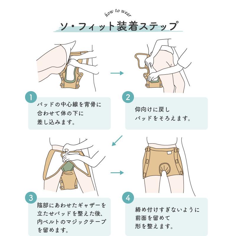 大人用オムツパッド　４袋、オムツカバーM　1袋 一晩中あんしん尿とりパッド 夜用スーパー （24枚入×5袋