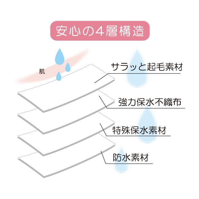 介護用品 おむつ 尿漏れパッド 布おむつ 布オムツ 大人用 男性 女性