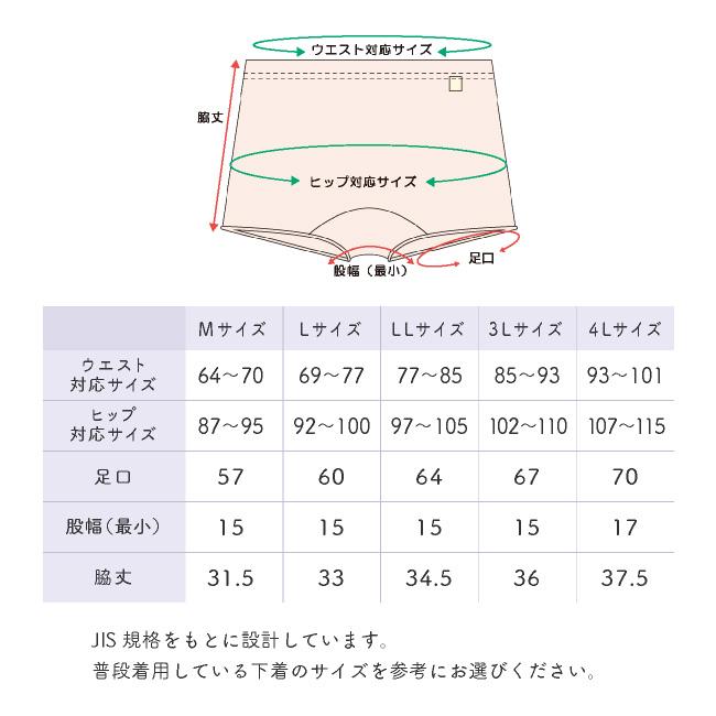 下着 トランクス ショーツ パンツ 女性用 レディース 婦人 M L