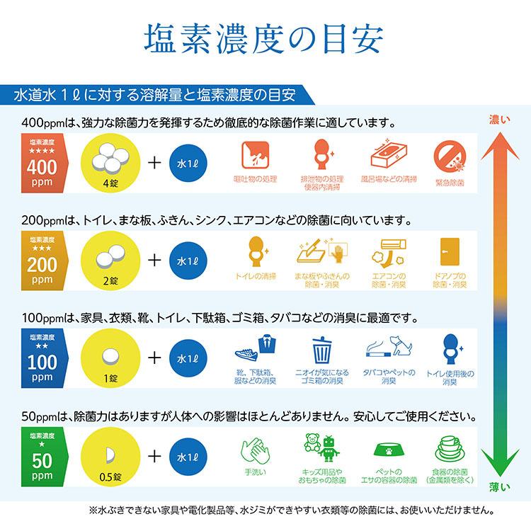 次亜塩素酸水 除菌 消臭 タブレット型 ジクロメイト 日本製 ５０錠で５０リットル約100ppmを生成 |  | 02
