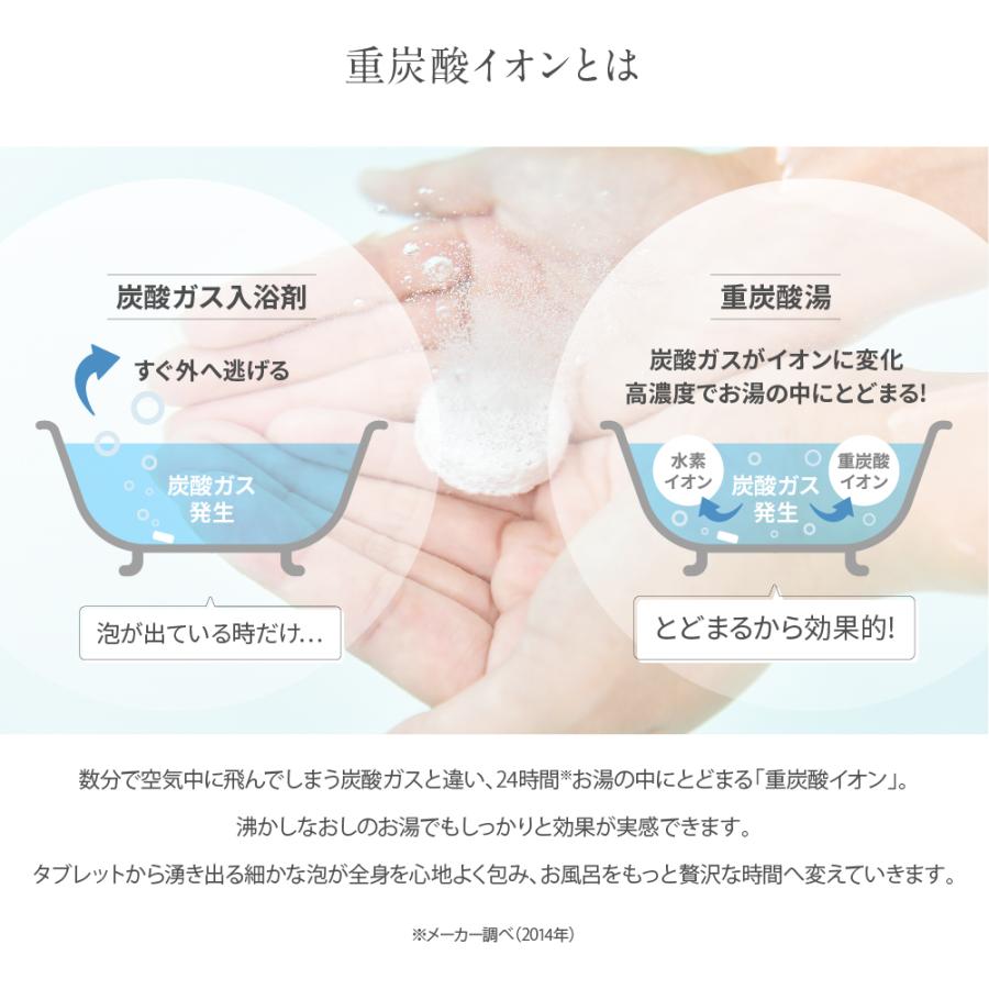 Hot Bubble PRO (ホットバブルプロ）ATH802 日本製 薬用 重炭酸 入浴剤(デリケートな肌でも安心 無香料 無着色 中性pH 医薬部外品) (お得な90錠セット) 送料無料 |  | 03