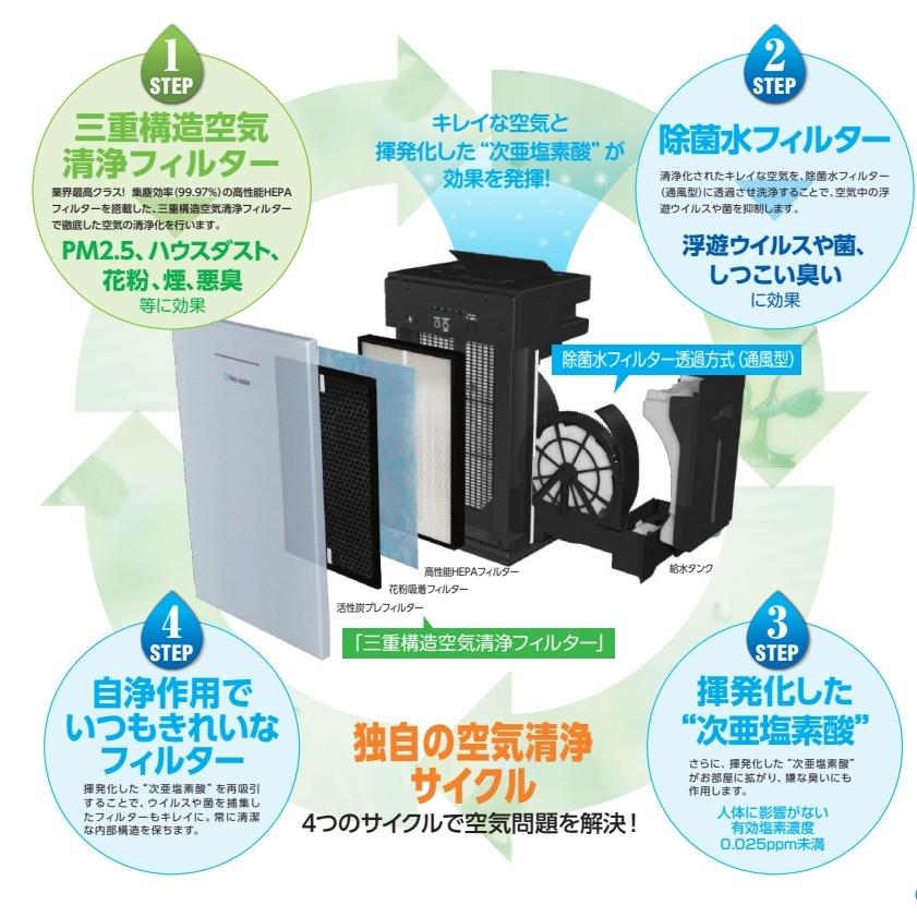 お部屋の除菌 花粉やPM2.5対策 次亜塩素酸による空気清浄機 ウイルス