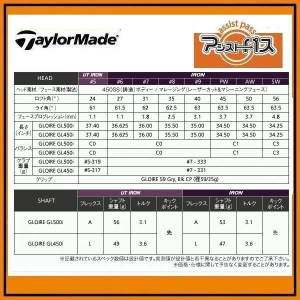 2012年モデル TaylorMade GLOIRE UTILITY IRONS WOMENS　テーラーメイド グローレ ユーティリティ アイアン ウィメンズ GLORIE GL 500i/GL400i レディース 