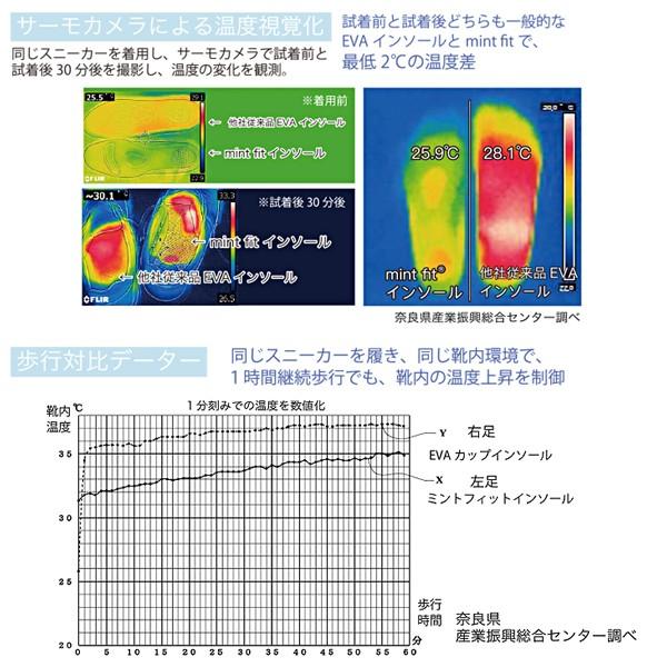 ビジネスシューズ 革靴 接触冷感 防水 インソール メンズ 蒸れにくい 冷感 通気性 | ブランド登録なし | 08