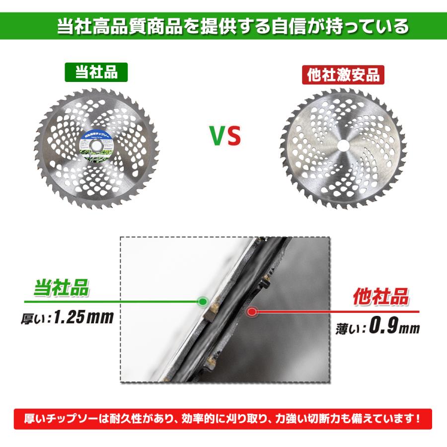 チップソー 替刃 230mm×36T 10枚セット交換 刃こぼれ 草刈機