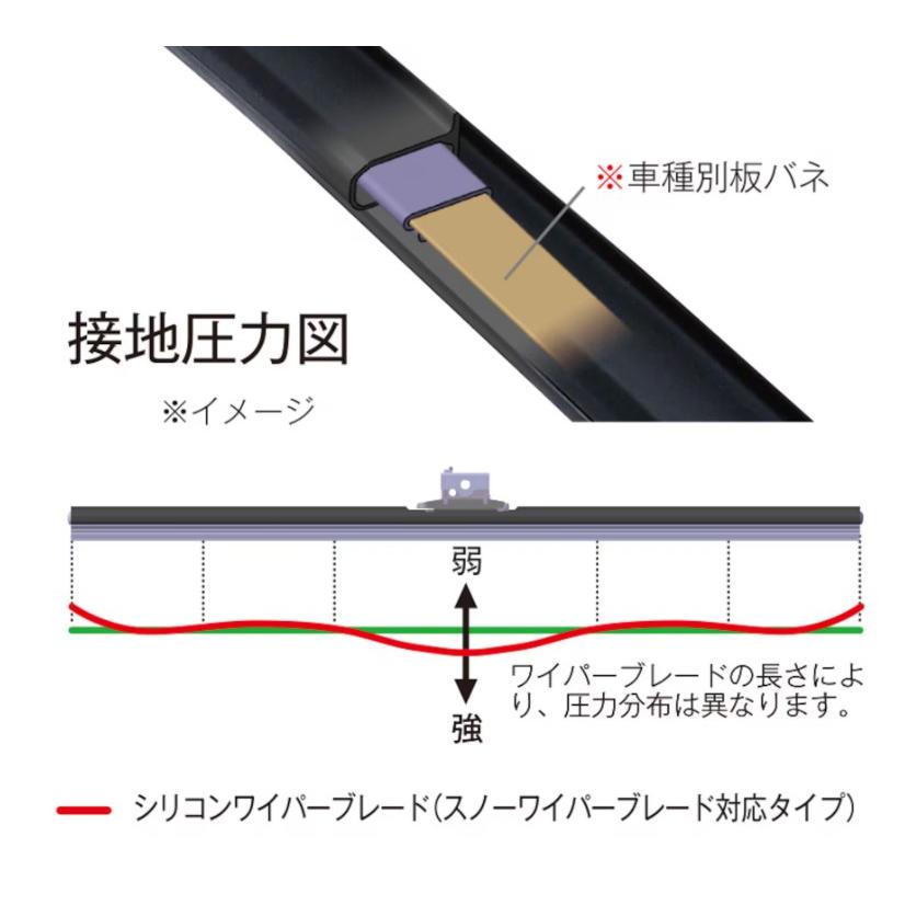 純正品 ベンツ Bクラス W246 / 右ハンドル車 フロント シリコン