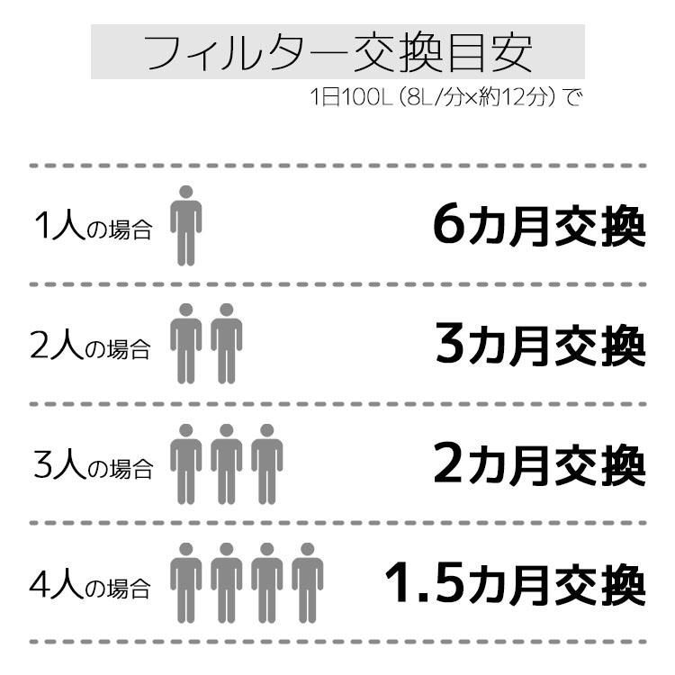 交換用カートリッジ [総ろ過能力18,000L] バブリージョワー 用（浄水シャワーヘッド） JS222-K フィルター 塩素除去 浄水 水生活製作所 | 水生活製作所 | 03