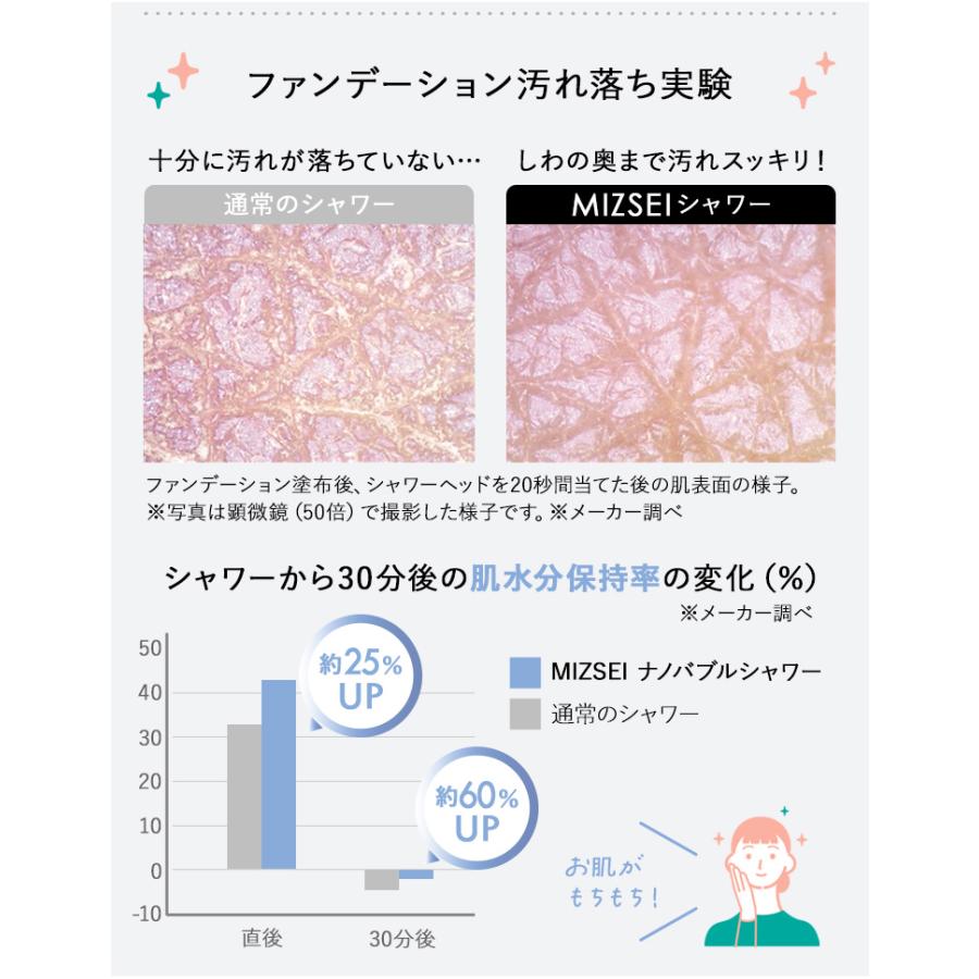 爆買 【新商品】 バブリー・ミスティ 2.0 《クロム》 止水ボタン ストップボタン付き ミスト シャワーヘッド 節水 マイクロナノバブル 保湿 水生活製作所 | 水生活製作所 | 14