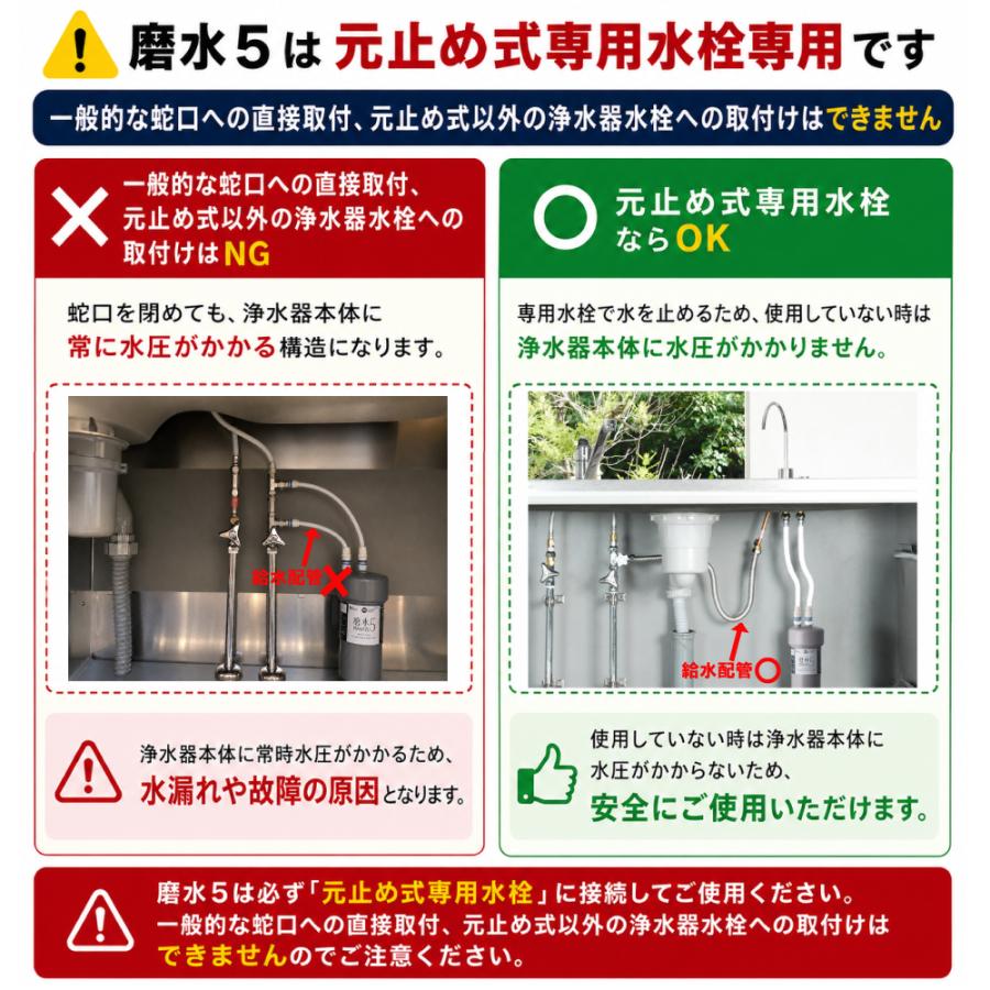 水生活製作所 爆買 [ 磨水5アンダーシンク用交換フィルター J217P-K2