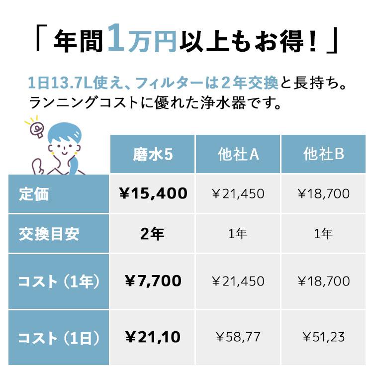 水生活製作所 爆買 [ 磨水5アンダーシンク用交換フィルター J217P-K2