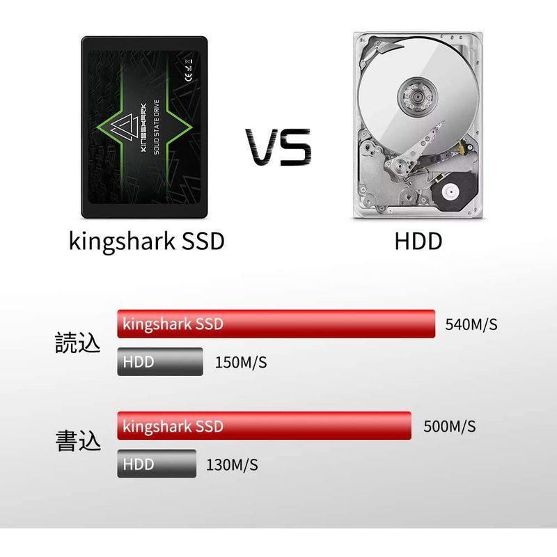 お気に入りの Drive State Solid 内蔵 APROシリーズ KINGSHARK SATA 1TB 2.5 お気に入りの Drive State Solid 内蔵 APROシリーズ KINGSHARK SATA 1TB 2.5