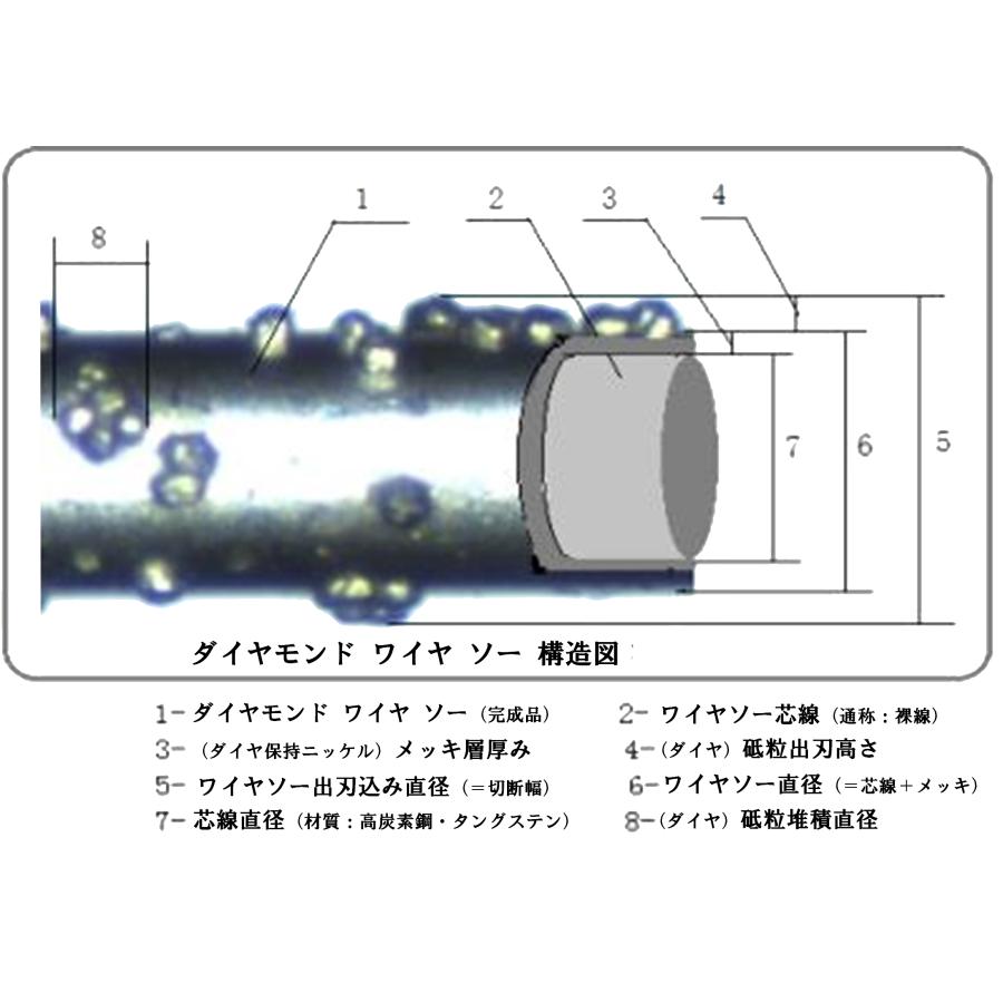 極細タングステン芯ダイヤモンドワイヤ（半導体生産用） |  | 01