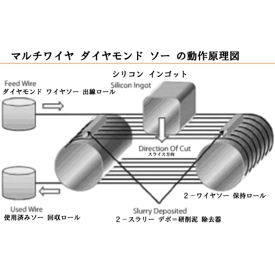 極細タングステン芯ダイヤモンドワイヤ（半導体生産用） |  | 02