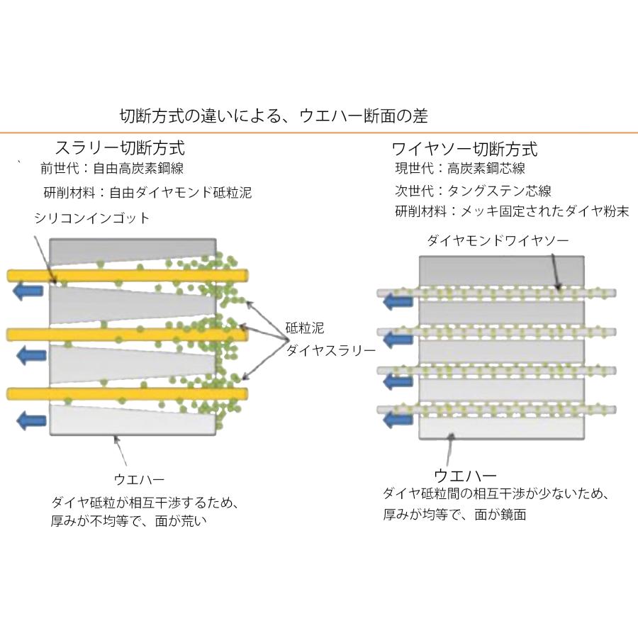 極細タングステン芯ダイヤモンドワイヤ（半導体生産用） |  | 04