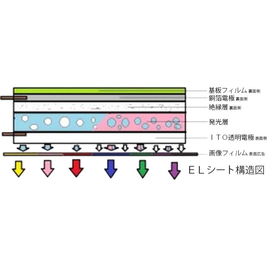 ＥＬインバータ　６Ａ４Ｈ型　１２ｖ Ａ４サイズＥＬシート用 |  | 02