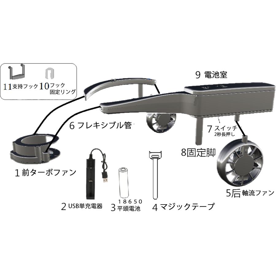 ３ファン　ヘルメットファン　ＨＦ３型 |  | 01