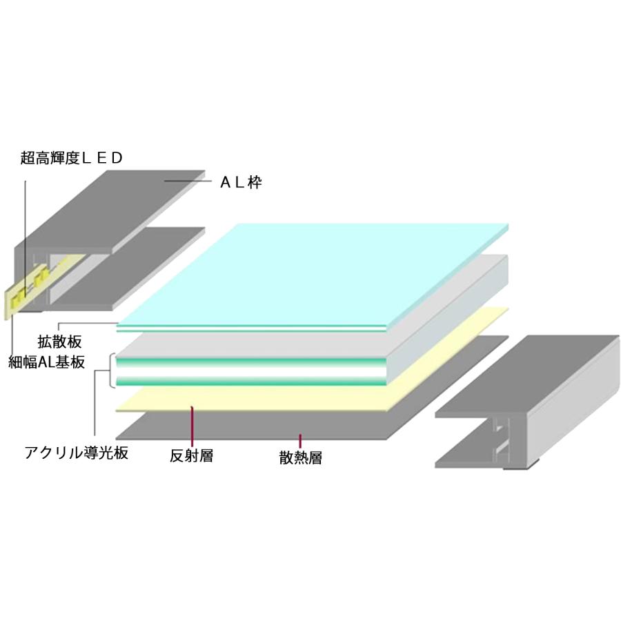 硬質ＬＥＤアルミバー　（導光板広告用　超高輝度　１２ｖ入力　細幅６ｍｍｘ１ｍ） |  | 08