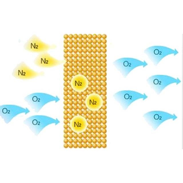 モレキュラーシーブ 　分子篩　ぶんしふるい　通称:モレシー |  | 06