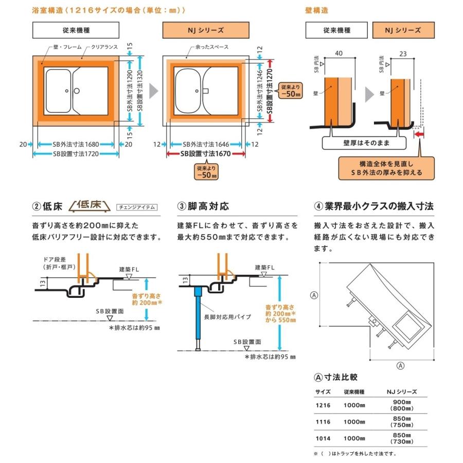 ハウステック ユニットバス NJB サイズ 1014 集合住宅 ハウステック ユニットバス NJB サイズ 1014 集合住宅
