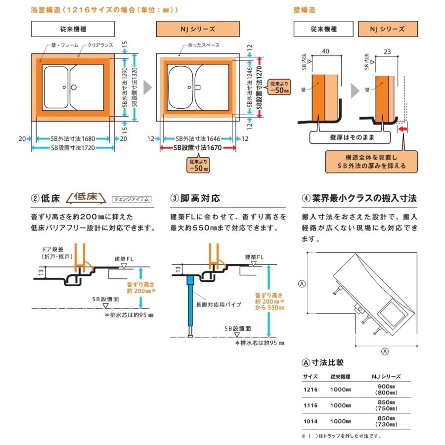 ハウステック ユニットバス ＮＪＢ サイズ 1216 集合住宅 マンション用 