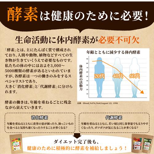 スムージー 置換え ダイエット ファスティング フレーバーが選べる 4個セット ASTALIVE アスタライブ おいしいっ 酵素スムージー 200g×4個の画像