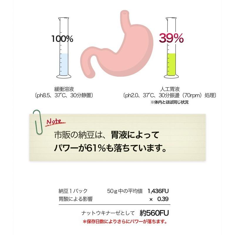 日本ナットウキナーゼ協会認定 ナットウキナーゼ 納豆キナーゼ ASTALIVE アスタライブ 納豆の源 60粒 30日分 | 納豆激 納豆菌 2000FU ギフト 対応可｜astalive｜10