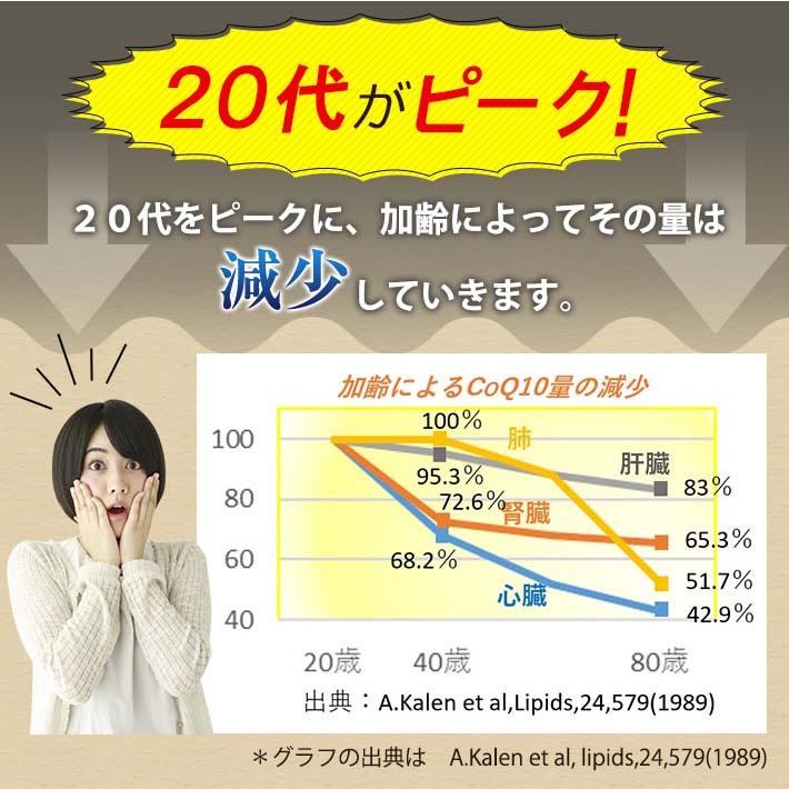 還元型 コエンザイムQ10 サプリメント 3個セット ASTALIVE アスタライブ 還元型コエンザイムQ10 60粒 ×3個 | 国産 カネカ社製 CoQ10の画像
