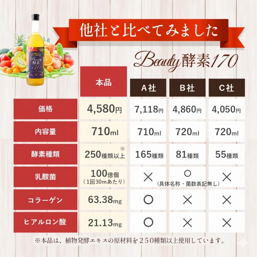 ASTALIVE（アスタライブ） 酵素ドリンク ファステイング ダイエット 5