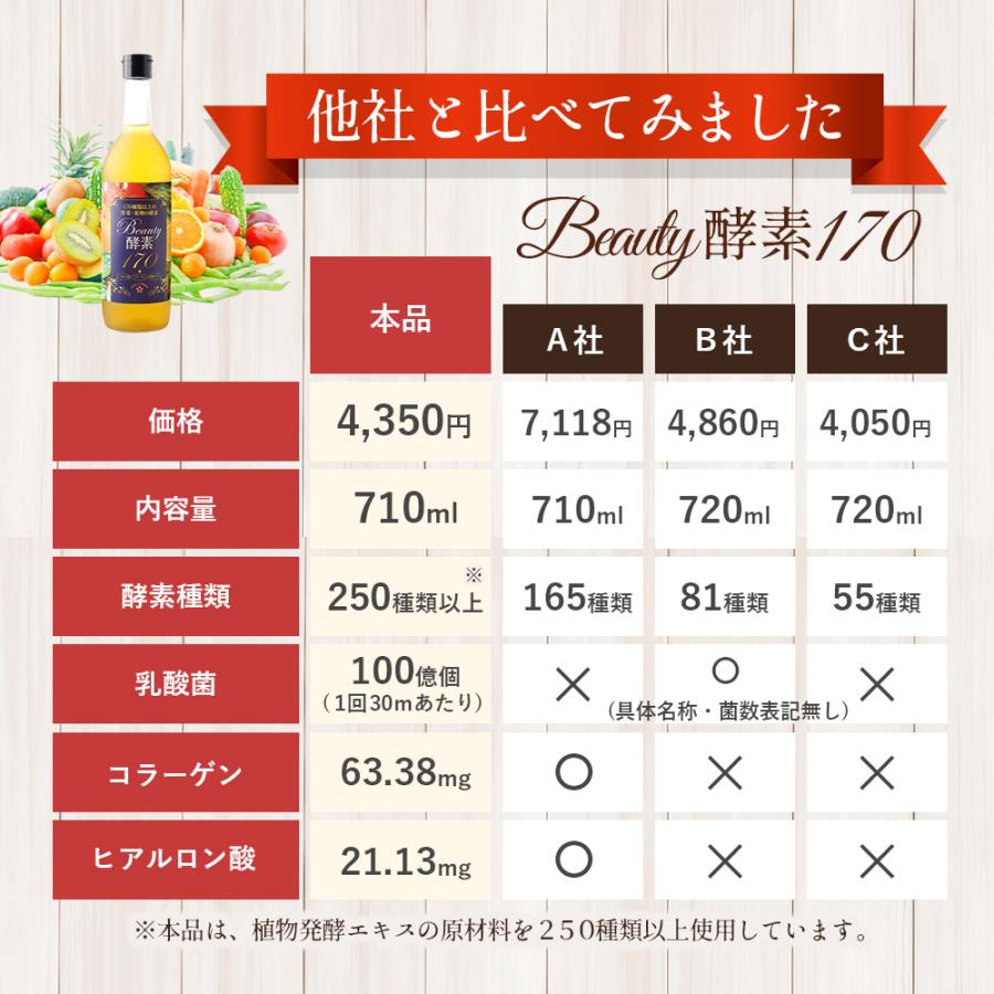 酵素ドリンク ファスティング ダイエット リニューアル ASTALIVE アスタライブ  Beauty酵素170 710ml 梅味 シールド乳酸菌? 入り ドリンクタイプ｜astalive｜10