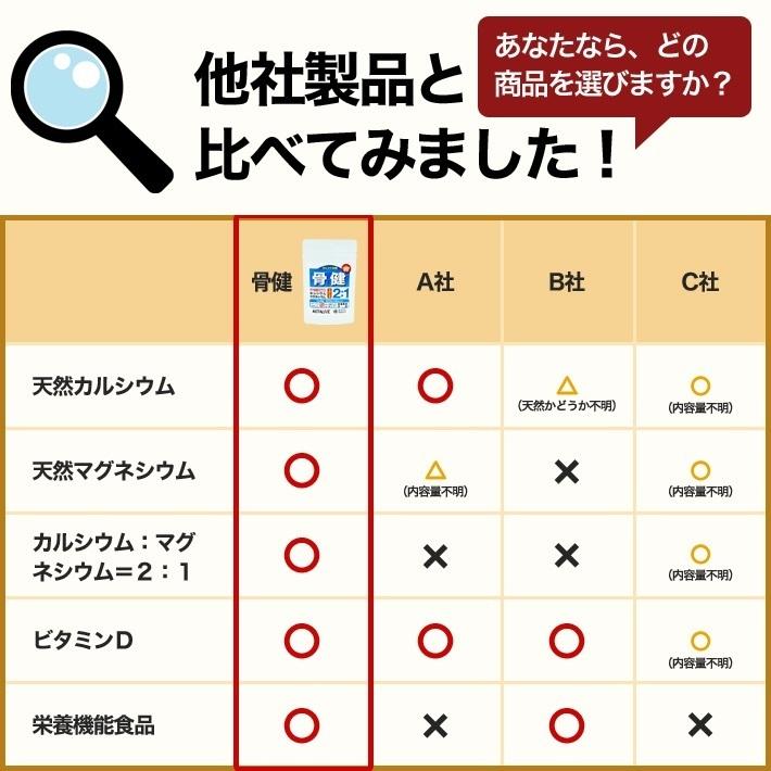 カルシウム マグネシウム サプリメント 沖縄県 北大東島産 黄金比率 2：1 2個セット ASTALIVE アスタライブ 骨健 30日分×2個 ビタミンＤ3 配合 ギフト 対応可｜astalive｜14