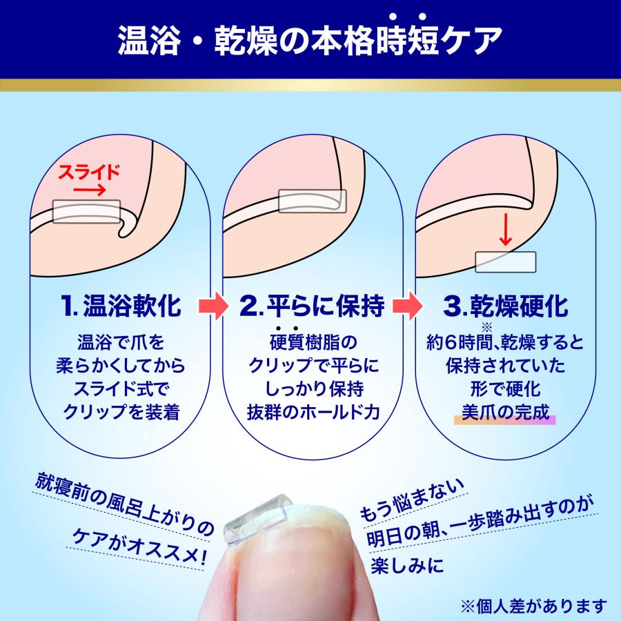 巻き爪クリップ 硬質樹脂特殊形状 平らに強力保持 独自スライド装着