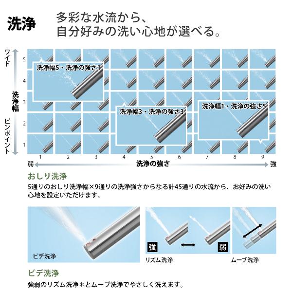 温水洗浄便座 ビューティ・トワレ パステルアイボリー  CH842PF / Panasonic｜astas-shop｜05