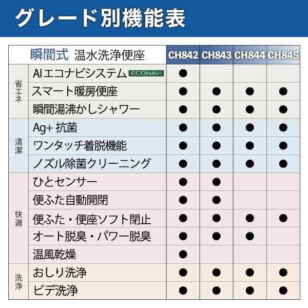 温水洗浄便座 ビューティ・トワレ CH844 / Panasonic｜astas-shop｜06