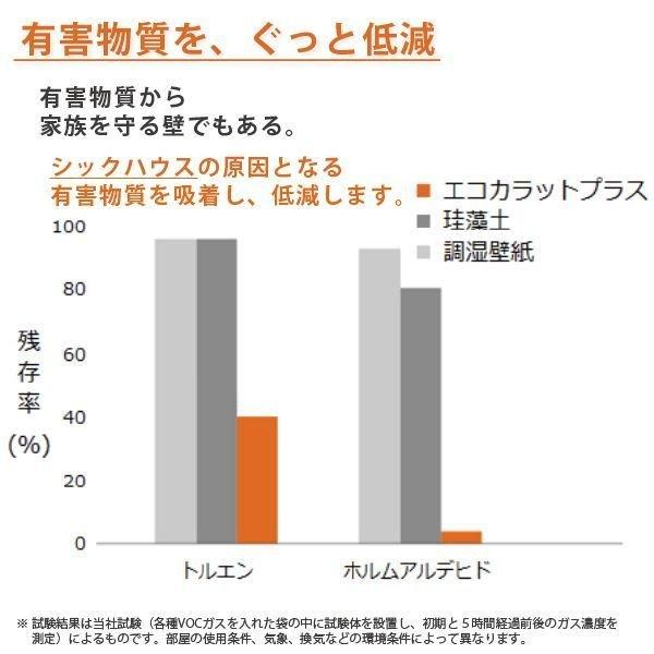 豪華で新しい 工事費込み エコカラットプラス Inax Lixil Ecp Dp 05a Dsp 402 タイル 5平米 ドリス デザインパッケージ その他建築用タイル 取付け壁面について 3 ピンがしっかり刺さる Cienciadigitaleditorial Com