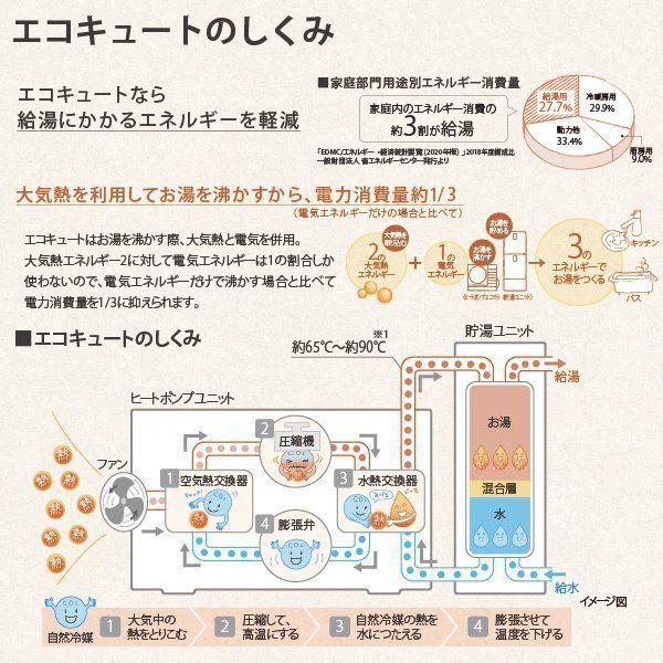 在庫1台あり　エコキュート　リモコン・脚カバー別売　HE-NS37KQS　パナソニック　370L　Panasonic