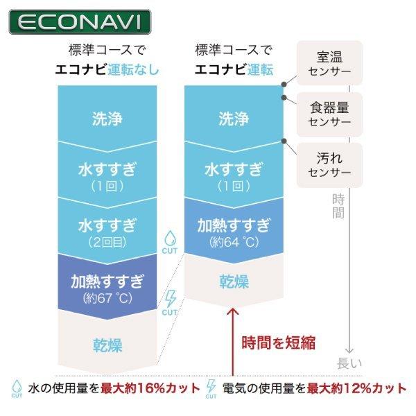 食洗機 ミドルタイプ ハイグレードモデル 5人 扉カラーミドルグレー ドアパネル型 NP-45MS9S / Panasonic｜astas-shop｜02