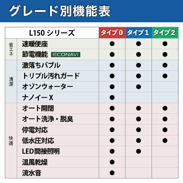 Panasonic（パナソニック） アラウーノ L150シリーズ タイプ1