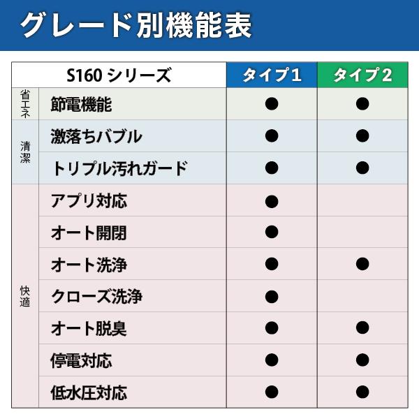 Panasonic（パナソニック） アラウーノ S160シリーズ タイプ1