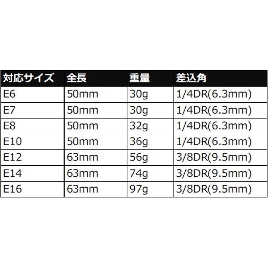 アストロプロダクツ（ASTROPRODUCTS） E型ヘックスローブディープ