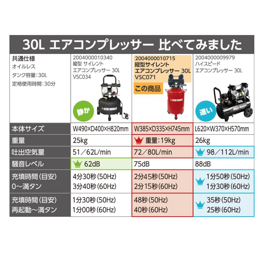 アストロプロダクツ（ASTROPRODUCTS） 縦型サイレント エア