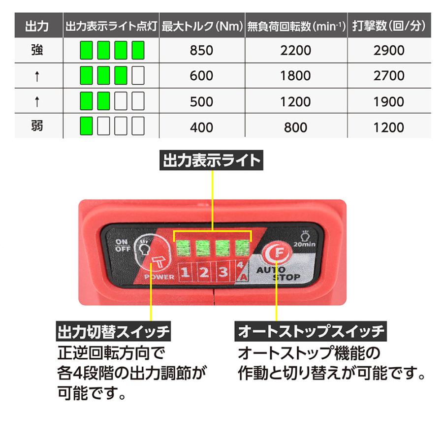 アストロプロダクツ（ASTROPRODUCTS） DC18V 充電式 1/2DR インパクト