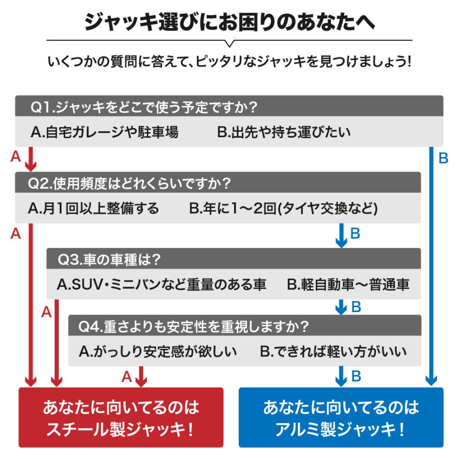 アストロプロダクツ（ASTROPRODUCTS） 2.0TON 超低床ガレージジャッキ 